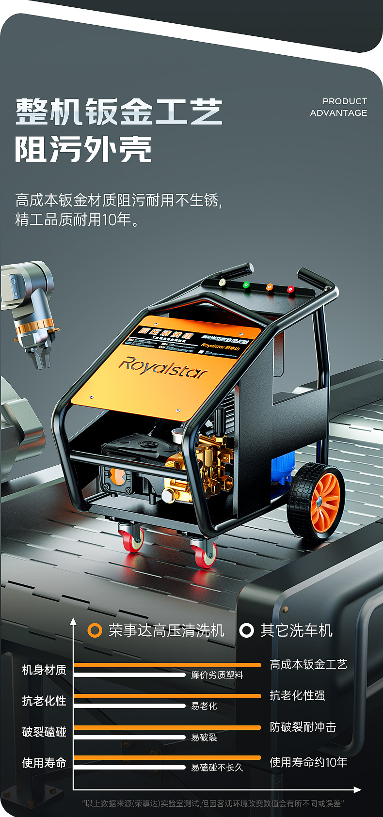 RS-CGY洗車(chē)機(jī)詳情頁(yè)_03.jpg